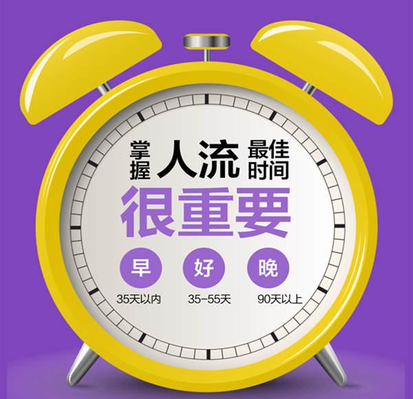 深圳墮胎手術過程