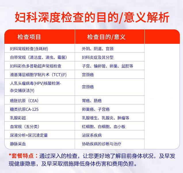 去醫院檢查婦科需要多少費用