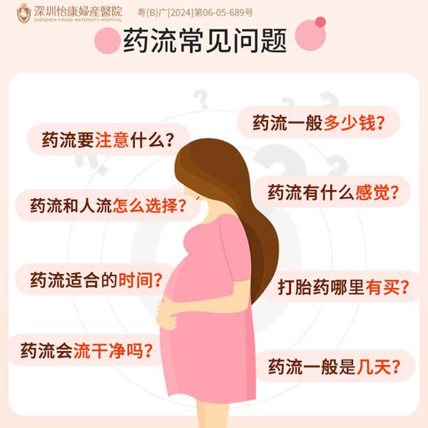 家計會終止懷孕收費 家計會終止懷孕收費